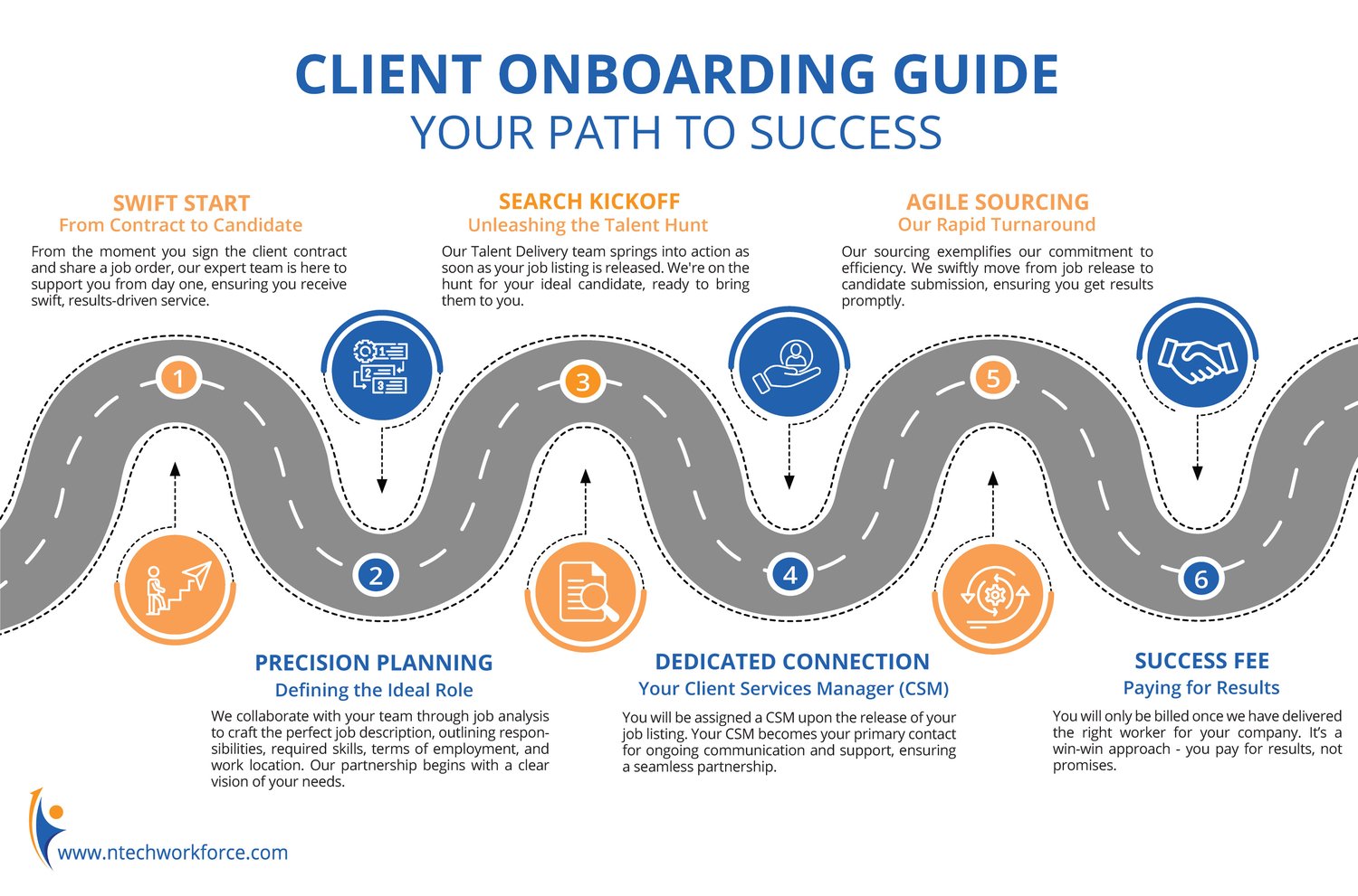 New-Client-Onboarding-Guide